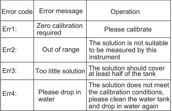 New Range 0-35% Brix Tester Digital Brix Refractometer for Sugar Content Test Brix Meter for Sugary Drink Beverage Fruit Juice