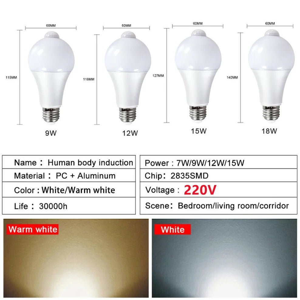 LED Night Light 18W 15W 12W 9W Bulb With Motion Sensor PIR Corridor Bedroom Bathroom Light 220V Human Body Induction Bulb